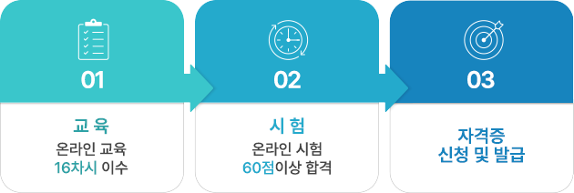 교육-시험-실습-자격증신청 및 발급