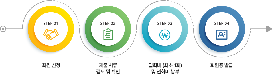 회원가입절차